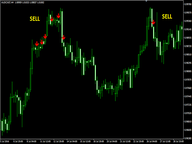 图片[4]-Mql5官网 Signal SASON 外汇EA-EA侦探社 - 全球领先的MQL5官网外汇EA机器人MT4自动化交易EA资源免费分享网站