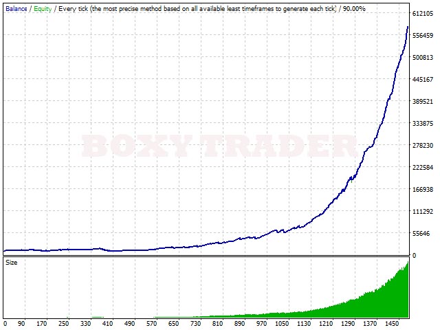 图片[2]-Mql5官网 Boxy Trader 外汇EA-EA侦探社 - 全球领先的MQL5官网外汇EA机器人MT4自动化交易EA资源免费分享网站