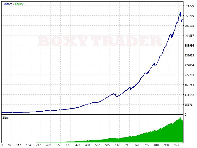 图片[4]-Mql5官网 Boxy Trader 外汇EA-EA侦探社 - 全球领先的MQL5官网外汇EA机器人MT4自动化交易EA资源免费分享网站