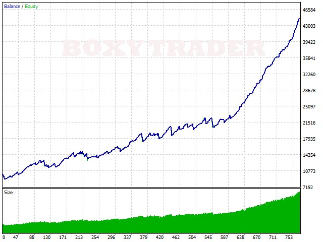 图片[6]-Mql5官网 Boxy Trader 外汇EA-EA侦探社 - 全球领先的MQL5官网外汇EA机器人MT4自动化交易EA资源免费分享网站