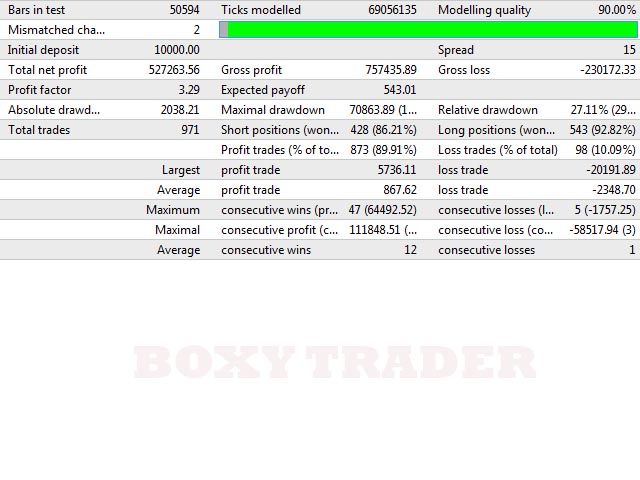 图片[7]-Mql5官网 Boxy Trader 外汇EA-EA侦探社 - 全球领先的MQL5官网外汇EA机器人MT4自动化交易EA资源免费分享网站