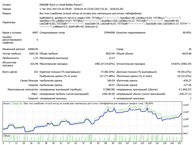 图片[3]-Mql5官网 StarEA 外汇EA-EA侦探社 - 全球领先的MQL5官网外汇EA机器人MT4自动化交易EA资源免费分享网站
