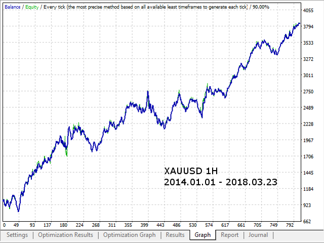 图片[7]-Mql5官网 Perforation Modify MT4 外汇EA-EA侦探社 - 全球领先的MQL5官网外汇EA机器人MT4自动化交易EA资源免费分享网站
