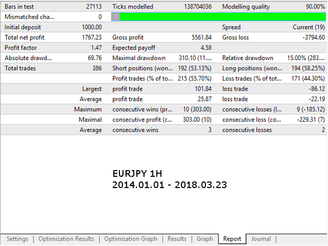 图片[11]-Mql5官网 Perforation Modify MT4 外汇EA-EA侦探社 - 全球领先的MQL5官网外汇EA机器人MT4自动化交易EA资源免费分享网站