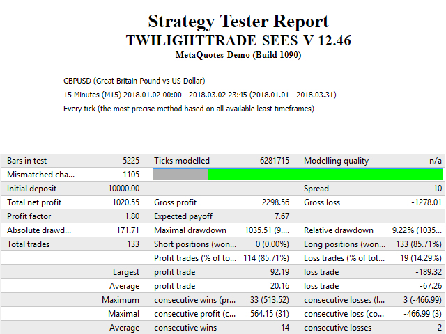 图片[1]-Mql5官网 TwilightTrade SEES 外汇EA-EA侦探社 - 全球领先的MQL5官网外汇EA机器人MT4自动化交易EA资源免费分享网站