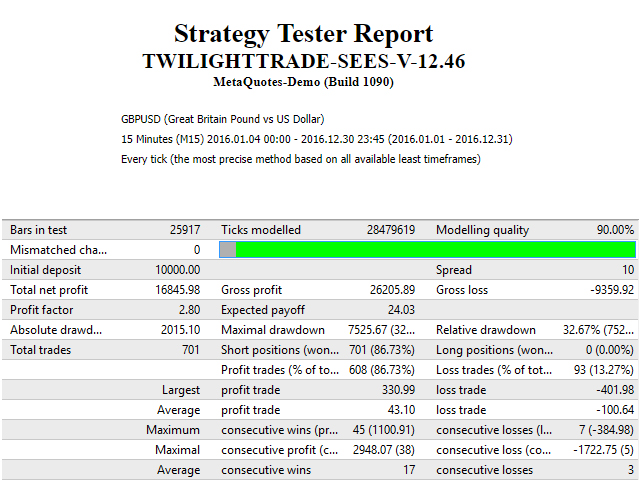 图片[3]-Mql5官网 TwilightTrade SEES 外汇EA-EA侦探社 - 全球领先的MQL5官网外汇EA机器人MT4自动化交易EA资源免费分享网站