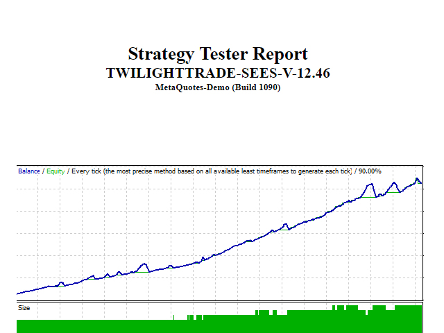 图片[5]-Mql5官网 TwilightTrade SEES 外汇EA-EA侦探社 - 全球领先的MQL5官网外汇EA机器人MT4自动化交易EA资源免费分享网站
