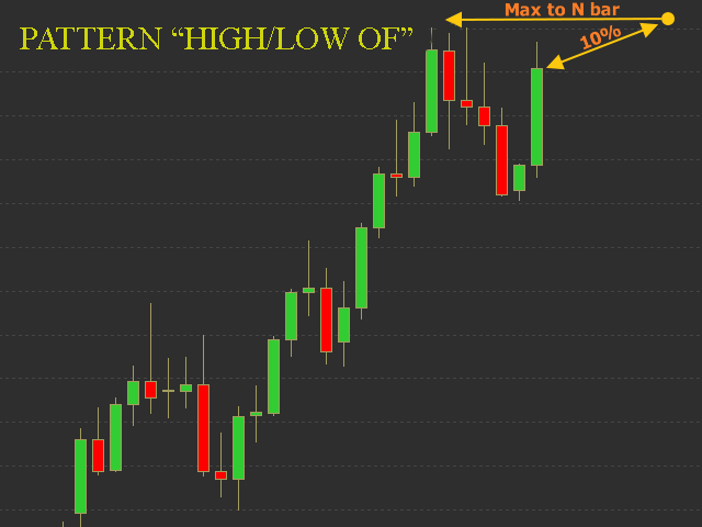 图片[7]-Mql5官网 RadarPriceAction 外汇EA-EA侦探社 - 全球领先的MQL5官网外汇EA机器人MT4自动化交易EA资源免费分享网站