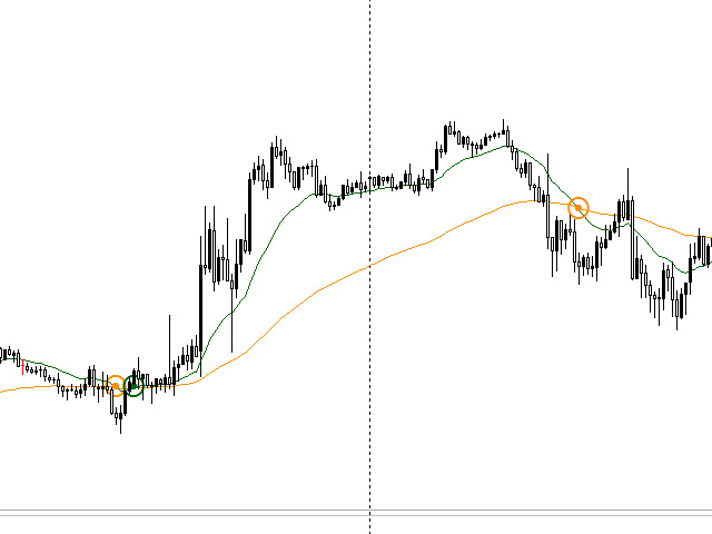 图片[1]-Mql5官网 Crossing signal ema 外汇EA-EA侦探社 - 全球领先的MQL5官网外汇EA机器人MT4自动化交易EA资源免费分享网站