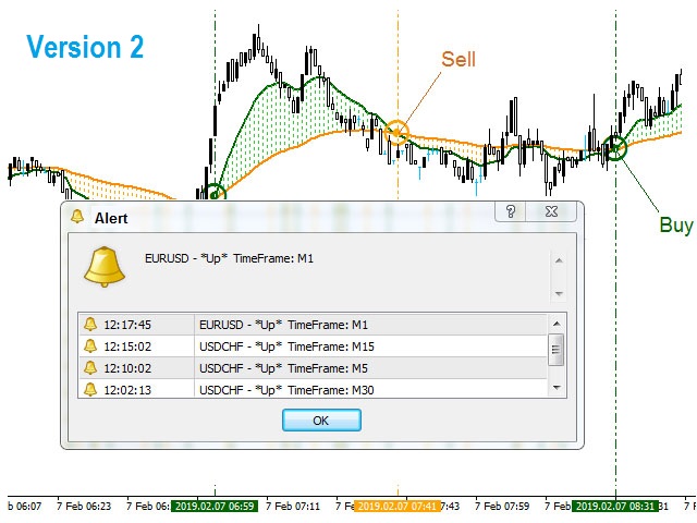 图片[3]-Mql5官网 Crossing signal ema 外汇EA-EA侦探社 - 全球领先的MQL5官网外汇EA机器人MT4自动化交易EA资源免费分享网站