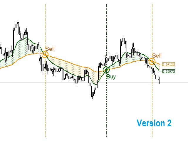图片[4]-Mql5官网 Crossing signal ema 外汇EA-EA侦探社 - 全球领先的MQL5官网外汇EA机器人MT4自动化交易EA资源免费分享网站