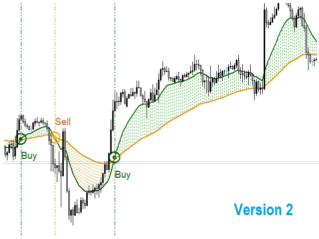 图片[5]-Mql5官网 Crossing signal ema 外汇EA-EA侦探社 - 全球领先的MQL5官网外汇EA机器人MT4自动化交易EA资源免费分享网站