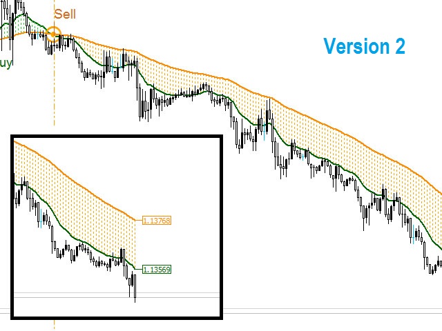 图片[6]-Mql5官网 Crossing signal ema 外汇EA-EA侦探社 - 全球领先的MQL5官网外汇EA机器人MT4自动化交易EA资源免费分享网站