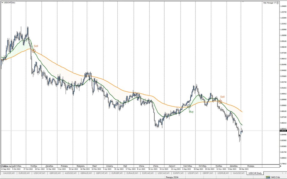 图片[8]-Mql5官网 Crossing signal ema 外汇EA-EA侦探社 - 全球领先的MQL5官网外汇EA机器人MT4自动化交易EA资源免费分享网站