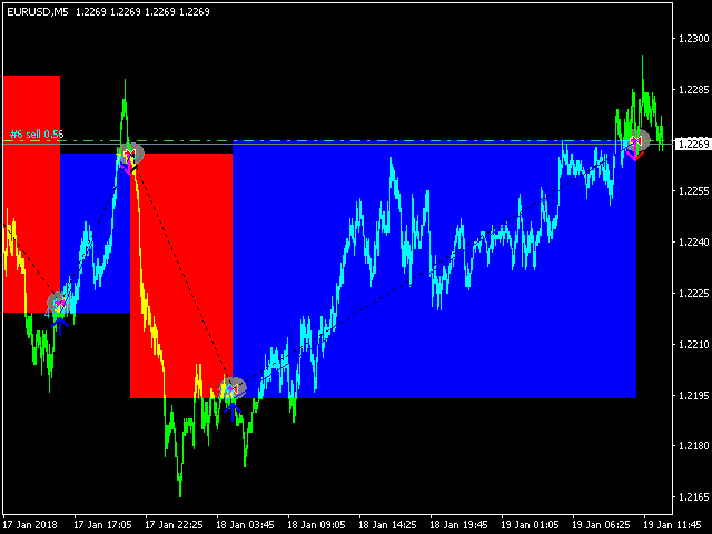 图片[1]-Mql5官网 Aggressive Intraday Scalper 外汇EA-EA侦探社 - 全球领先的MQL5官网外汇EA机器人MT4自动化交易EA资源免费分享网站