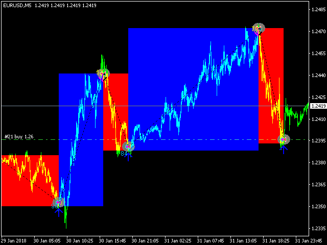 图片[2]-Mql5官网 Aggressive Intraday Scalper 外汇EA-EA侦探社 - 全球领先的MQL5官网外汇EA机器人MT4自动化交易EA资源免费分享网站