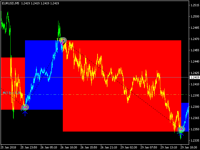 图片[3]-Mql5官网 Aggressive Intraday Scalper 外汇EA-EA侦探社 - 全球领先的MQL5官网外汇EA机器人MT4自动化交易EA资源免费分享网站