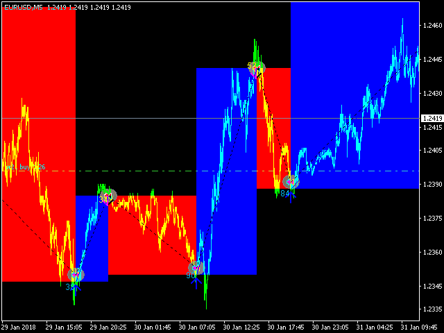 图片[4]-Mql5官网 Aggressive Intraday Scalper 外汇EA-EA侦探社 - 全球领先的MQL5官网外汇EA机器人MT4自动化交易EA资源免费分享网站