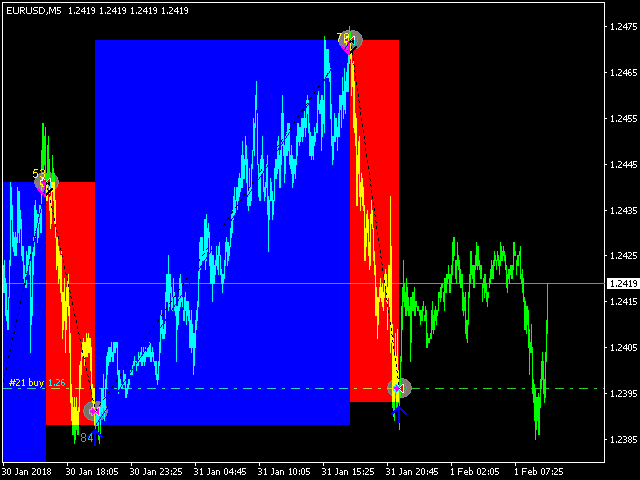 图片[5]-Mql5官网 Aggressive Intraday Scalper 外汇EA-EA侦探社 - 全球领先的MQL5官网外汇EA机器人MT4自动化交易EA资源免费分享网站