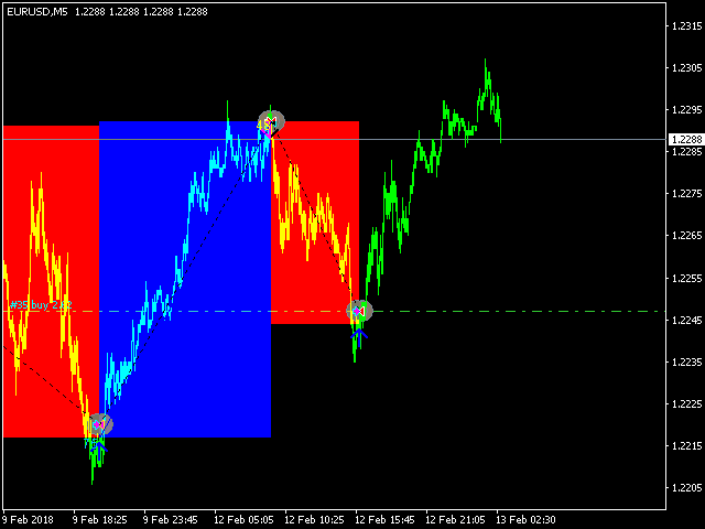 图片[6]-Mql5官网 Aggressive Intraday Scalper 外汇EA-EA侦探社 - 全球领先的MQL5官网外汇EA机器人MT4自动化交易EA资源免费分享网站