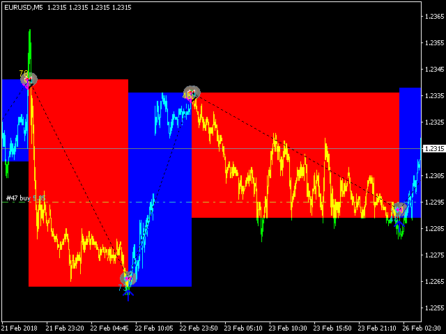 图片[7]-Mql5官网 Aggressive Intraday Scalper 外汇EA-EA侦探社 - 全球领先的MQL5官网外汇EA机器人MT4自动化交易EA资源免费分享网站