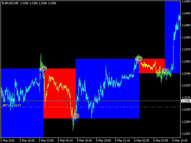 图片[9]-Mql5官网 Aggressive Intraday Scalper 外汇EA-EA侦探社 - 全球领先的MQL5官网外汇EA机器人MT4自动化交易EA资源免费分享网站