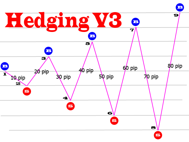 图片[1]-Mql5官网 GND Magic Hedging 外汇EA-EA侦探社 - 全球领先的MQL5官网外汇EA机器人MT4自动化交易EA资源免费分享网站
