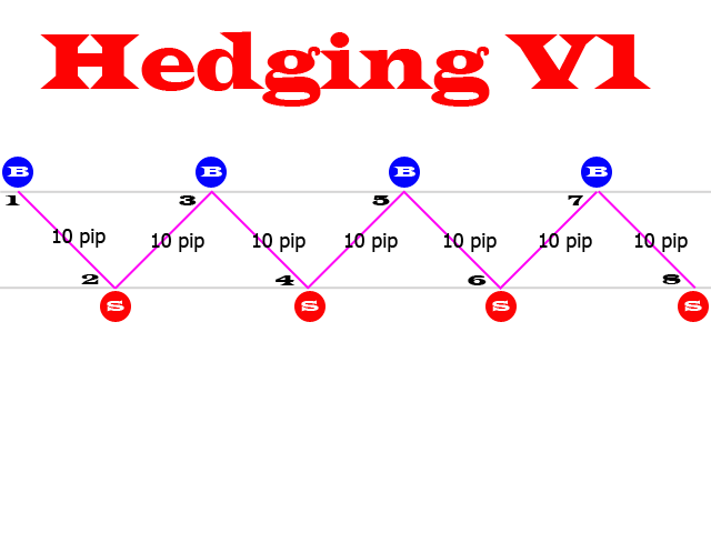 图片[3]-Mql5官网 GND Magic Hedging 外汇EA-EA侦探社 - 全球领先的MQL5官网外汇EA机器人MT4自动化交易EA资源免费分享网站