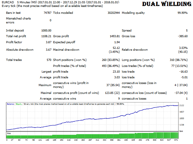 图片[1]-Mql5官网 Damascus Dagger 外汇EA-EA侦探社 - 全球领先的MQL5官网外汇EA机器人MT4自动化交易EA资源免费分享网站