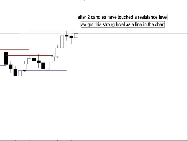 图片[1]-Mql5官网 KFX Support and Resistance modified 外汇EA-EA侦探社 - 全球领先的MQL5官网外汇EA机器人MT4自动化交易EA资源免费分享网站