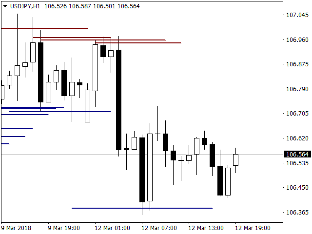 图片[3]-Mql5官网 KFX Support and Resistance modified 外汇EA-EA侦探社 - 全球领先的MQL5官网外汇EA机器人MT4自动化交易EA资源免费分享网站