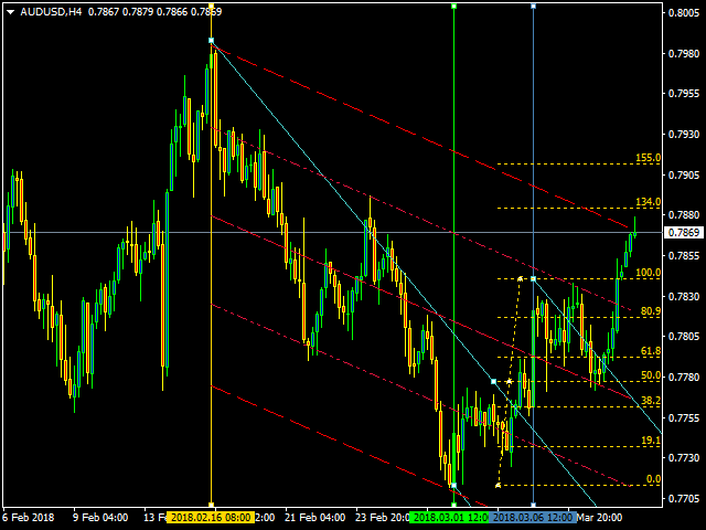 图片[1]-Mql5官网 Three simple lines 外汇EA-EA侦探社 - 全球领先的MQL5官网外汇EA机器人MT4自动化交易EA资源免费分享网站