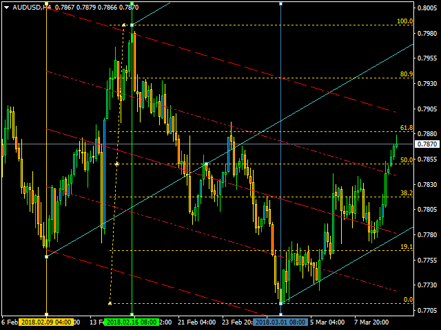 图片[2]-Mql5官网 Three simple lines 外汇EA-EA侦探社 - 全球领先的MQL5官网外汇EA机器人MT4自动化交易EA资源免费分享网站