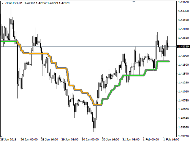 图片[1]-Mql5官网 Linear Trend 外汇EA-EA侦探社 - 全球领先的MQL5官网外汇EA机器人MT4自动化交易EA资源免费分享网站