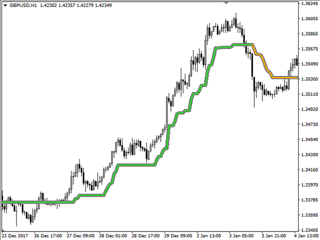 图片[2]-Mql5官网 Linear Trend 外汇EA-EA侦探社 - 全球领先的MQL5官网外汇EA机器人MT4自动化交易EA资源免费分享网站