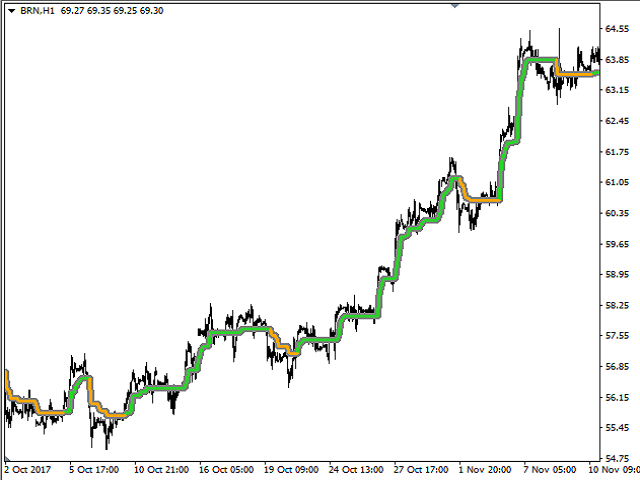 图片[4]-Mql5官网 Linear Trend 外汇EA-EA侦探社 - 全球领先的MQL5官网外汇EA机器人MT4自动化交易EA资源免费分享网站