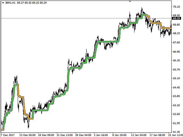 图片[5]-Mql5官网 Linear Trend 外汇EA-EA侦探社 - 全球领先的MQL5官网外汇EA机器人MT4自动化交易EA资源免费分享网站