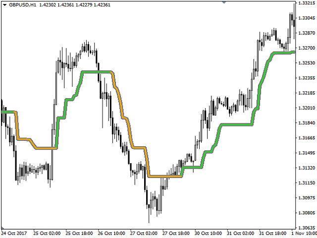 图片[6]-Mql5官网 Linear Trend 外汇EA-EA侦探社 - 全球领先的MQL5官网外汇EA机器人MT4自动化交易EA资源免费分享网站