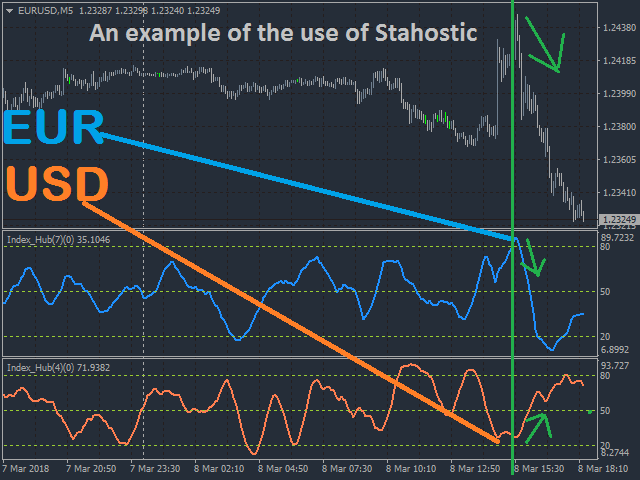 图片[1]-Mql5官网 Index Hub 外汇EA-EA侦探社 - 全球领先的MQL5官网外汇EA机器人MT4自动化交易EA资源免费分享网站