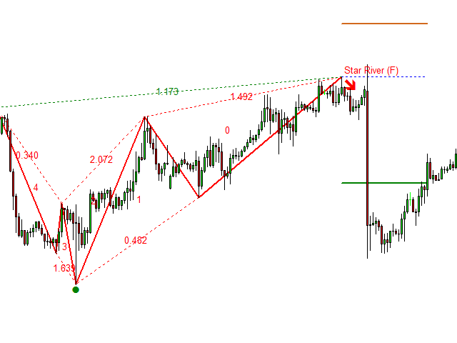 图片[7]-trader-EA侦探社 - 全球领先的MQL5官网外汇EA机器人MT4自动化交易EA资源免费分享网站
