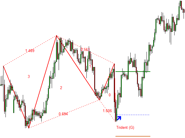 图片[8]-trader-EA侦探社 - 全球领先的MQL5官网外汇EA机器人MT4自动化交易EA资源免费分享网站