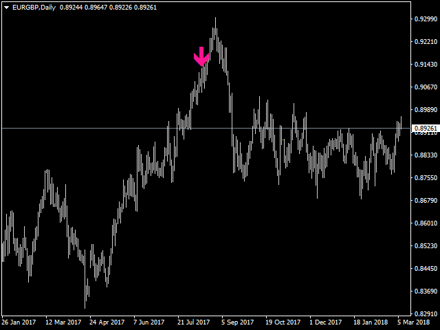 图片[1]-Mql5官网 Reversal 4 Signal 外汇EA-EA侦探社 - 全球领先的MQL5官网外汇EA机器人MT4自动化交易EA资源免费分享网站