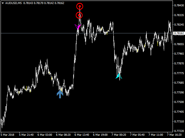 图片[2]-Mql5官网 Reversal 4 Signal 外汇EA-EA侦探社 - 全球领先的MQL5官网外汇EA机器人MT4自动化交易EA资源免费分享网站