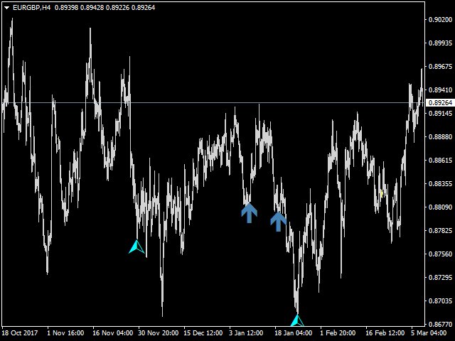 图片[3]-Mql5官网 Reversal 4 Signal 外汇EA-EA侦探社 - 全球领先的MQL5官网外汇EA机器人MT4自动化交易EA资源免费分享网站