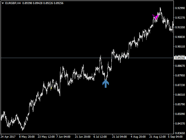 图片[4]-Mql5官网 Reversal 4 Signal 外汇EA-EA侦探社 - 全球领先的MQL5官网外汇EA机器人MT4自动化交易EA资源免费分享网站