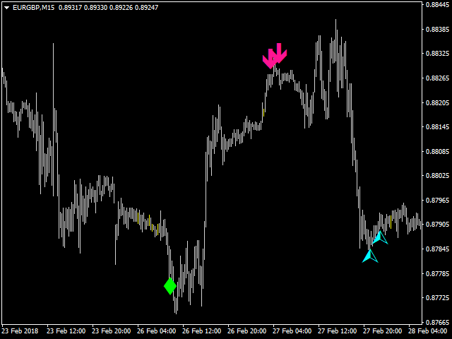 图片[5]-Mql5官网 Reversal 4 Signal 外汇EA-EA侦探社 - 全球领先的MQL5官网外汇EA机器人MT4自动化交易EA资源免费分享网站