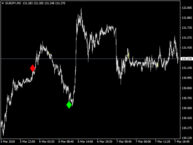 图片[7]-Mql5官网 Reversal 4 Signal 外汇EA-EA侦探社 - 全球领先的MQL5官网外汇EA机器人MT4自动化交易EA资源免费分享网站