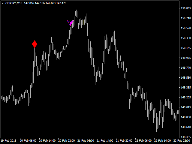 图片[9]-Mql5官网 Reversal 4 Signal 外汇EA-EA侦探社 - 全球领先的MQL5官网外汇EA机器人MT4自动化交易EA资源免费分享网站