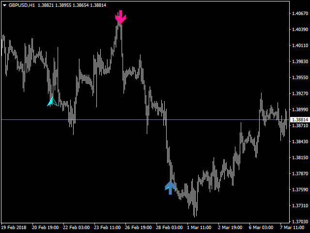 图片[10]-Mql5官网 Reversal 4 Signal 外汇EA-EA侦探社 - 全球领先的MQL5官网外汇EA机器人MT4自动化交易EA资源免费分享网站