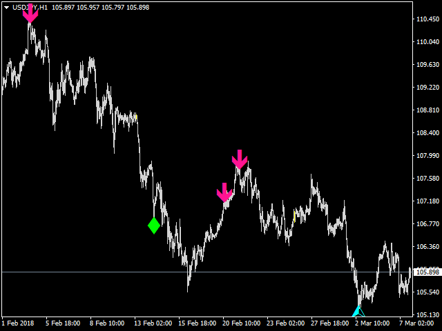 图片[11]-Mql5官网 Reversal 4 Signal 外汇EA-EA侦探社 - 全球领先的MQL5官网外汇EA机器人MT4自动化交易EA资源免费分享网站